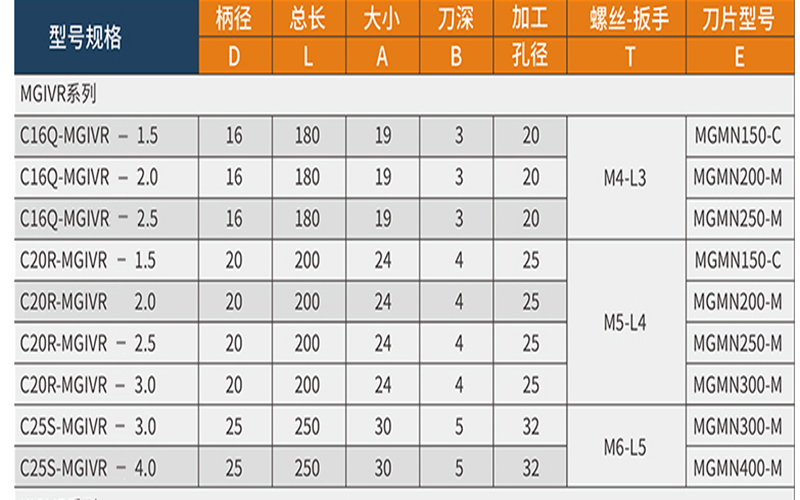 規(guī)格型號
